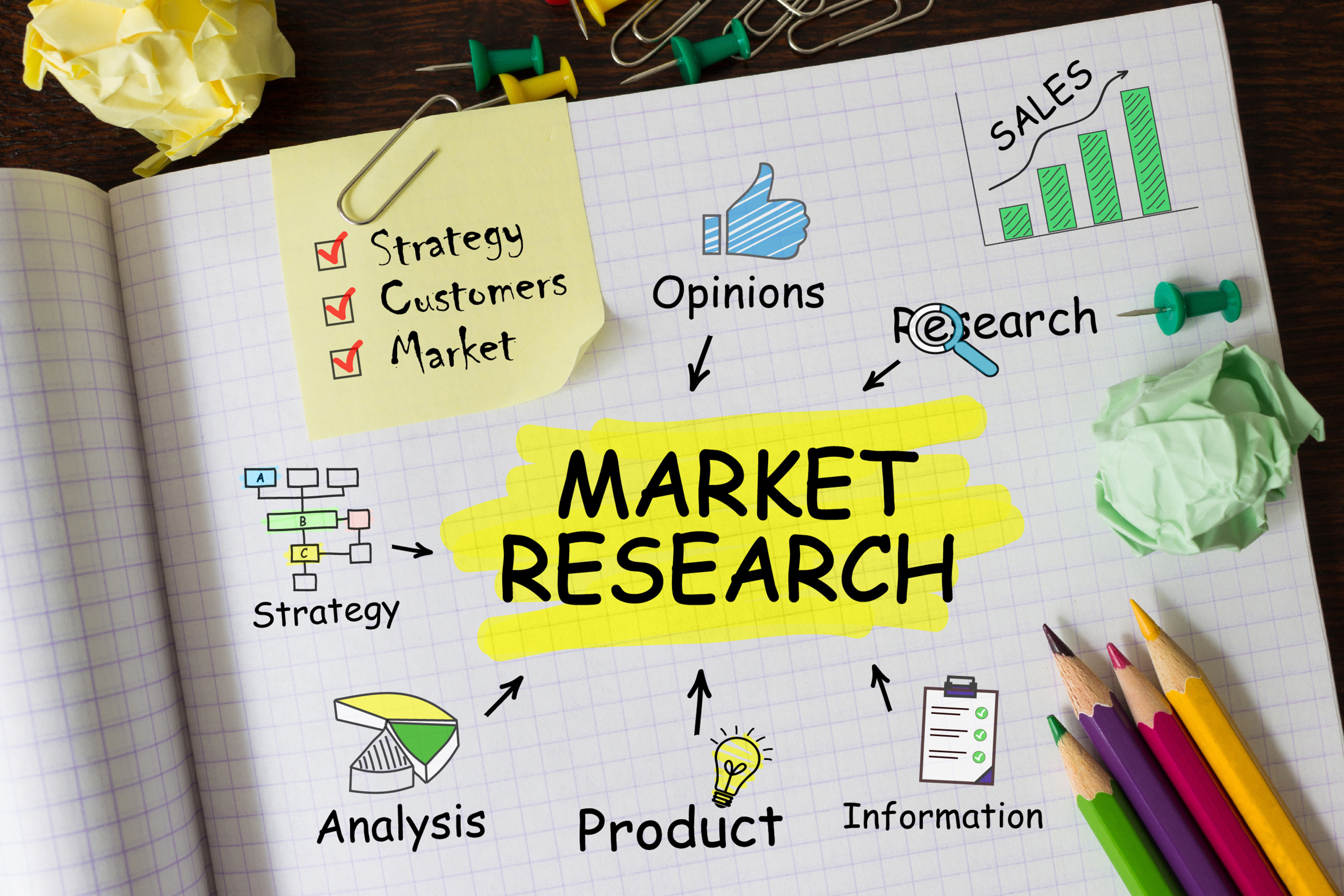 Market Research/Analysis
